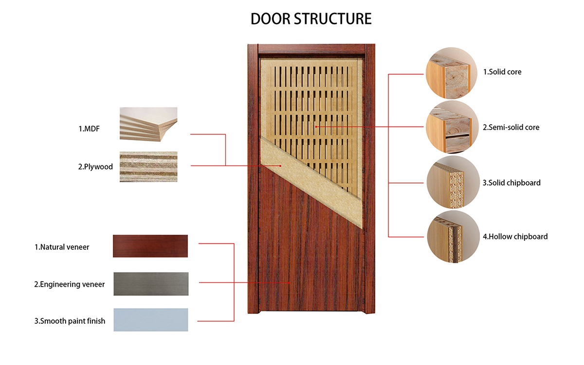RCCZ Wood Doors Supplier Custom Wood Door Structure Options